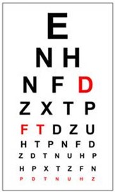 Vision Chart